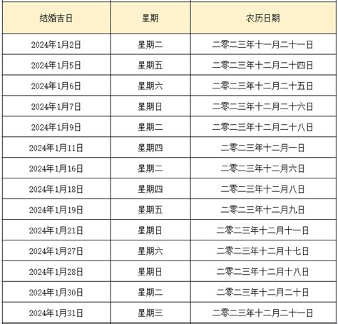 開刀吉日|2024年治病 開刀吉日，二零二四年治病 開刀黃道吉日，擇吉通勝。